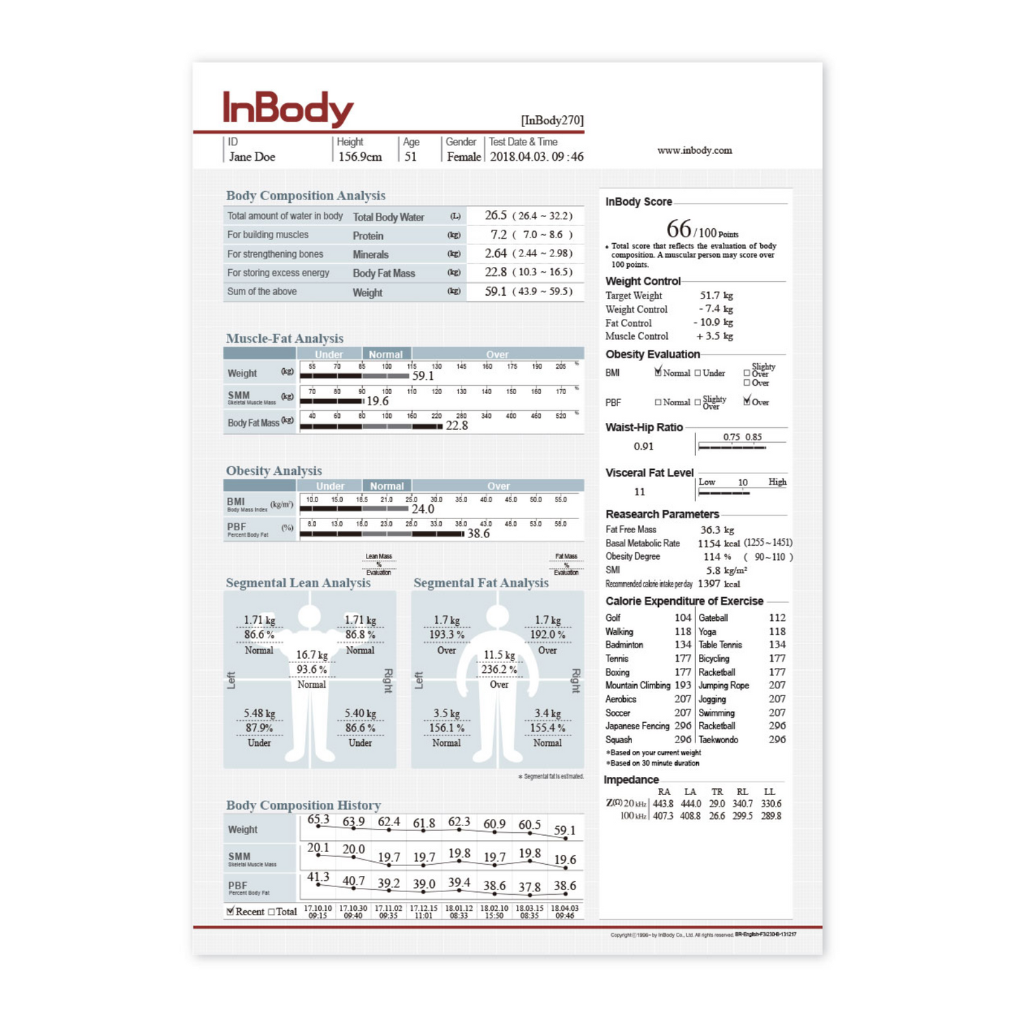 Prueba Inbody