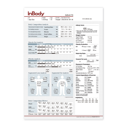 Prueba Inbody